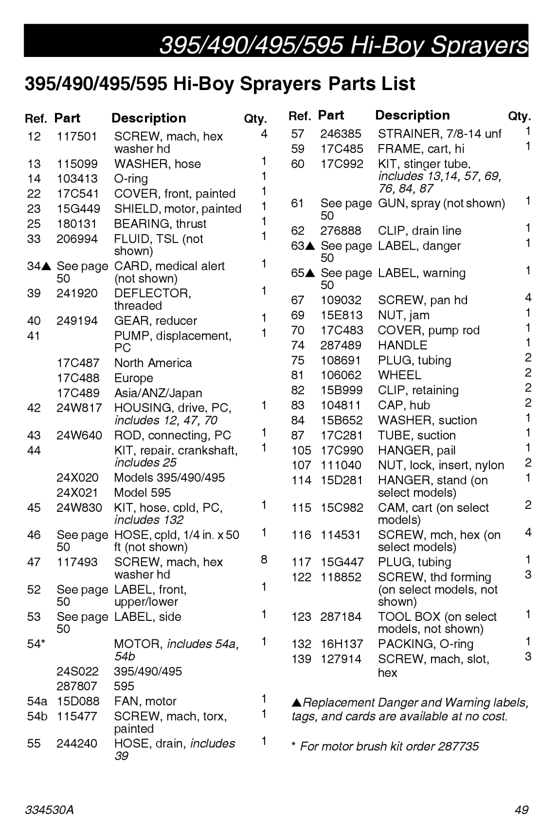 Graco important safety instructions 395/490/495/595 Hi-Boy Sprayers Parts List, Ref. Part 