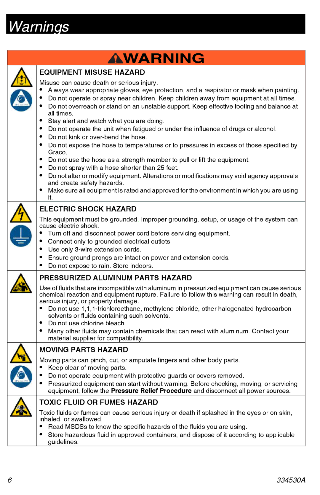 Graco 395/490/495/595 important safety instructions Equipment Misuse Hazard 