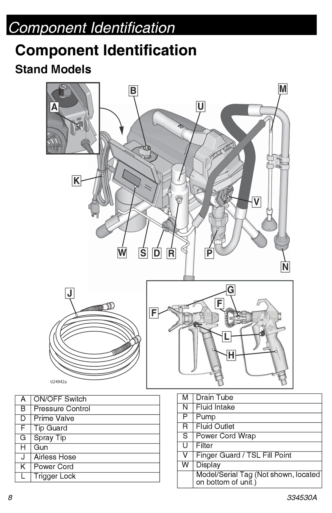 Graco 395/490/495/595 important safety instructions Component Identification, Stand Models 