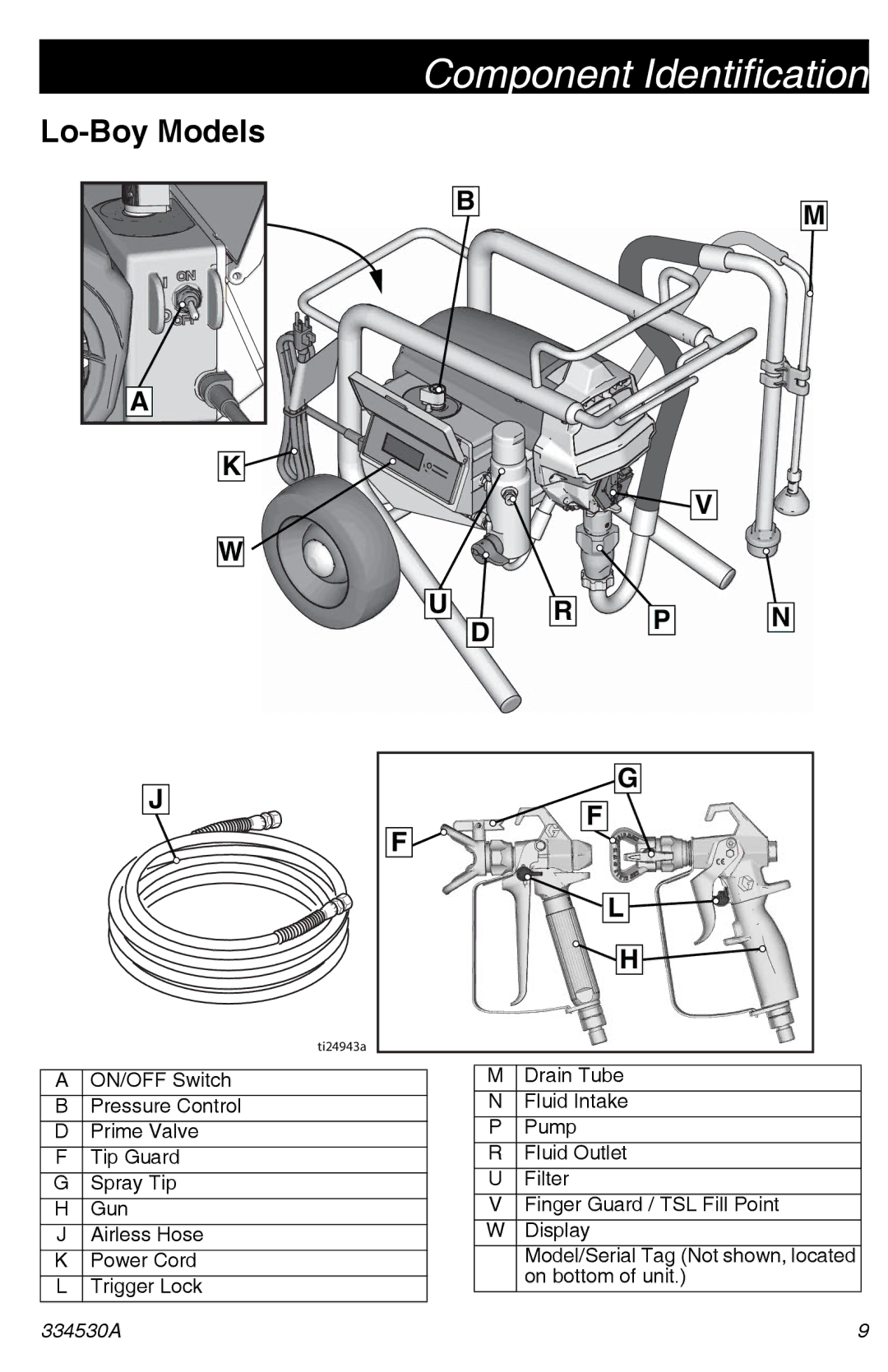 Graco 395/490/495/595 important safety instructions Lo-Boy Models 