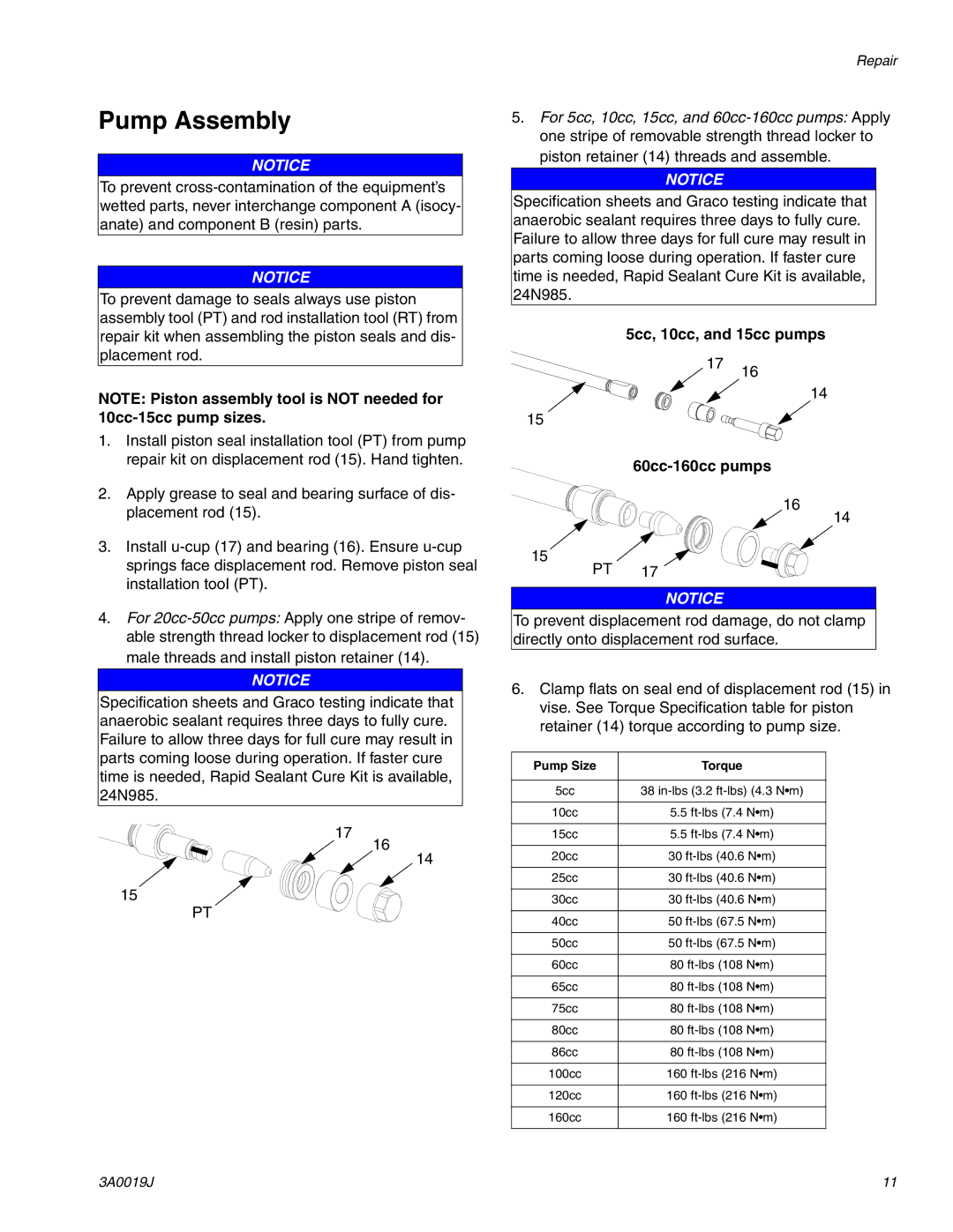 Graco 3A0019J important safety instructions Pump Assembly, 5cc, 10cc, and 15cc pumps 60cc-160cc pumps 