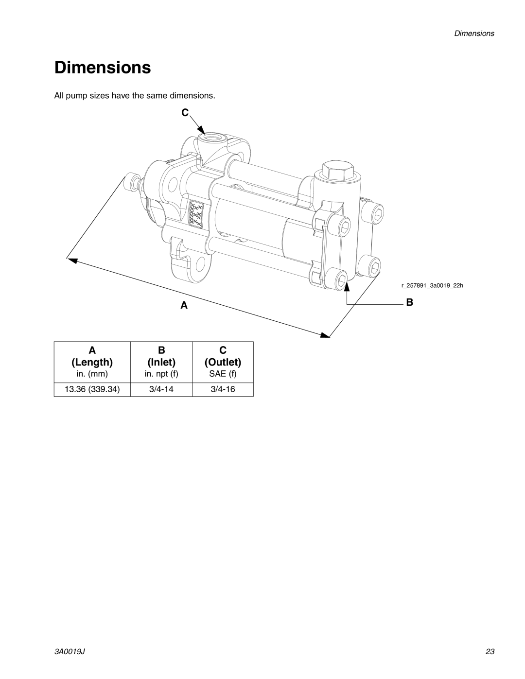 Graco 3A0019J important safety instructions Dimensions, Length Inlet Outlet 