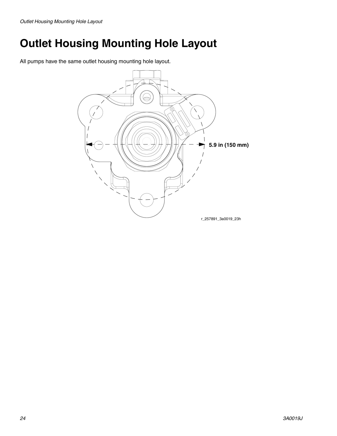 Graco 3A0019J important safety instructions Outlet Housing Mounting Hole Layout, 150 mm 