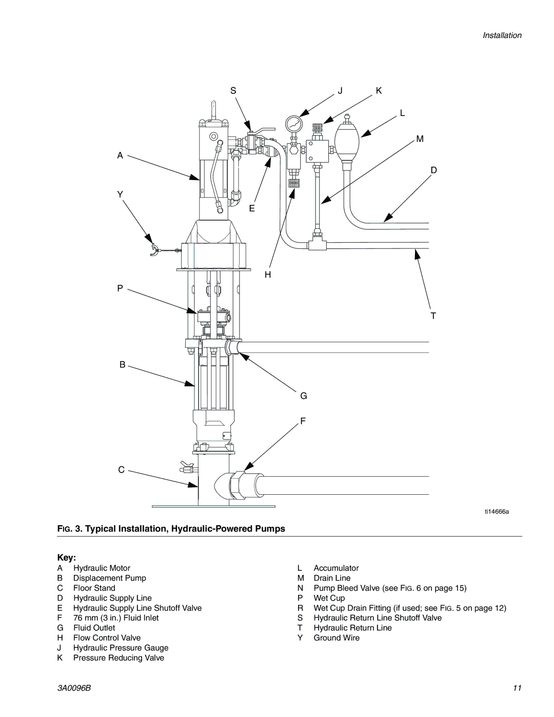 Graco 3A0096B important safety instructions Typical Installation, Hydraulic-Powered Pumps Key 