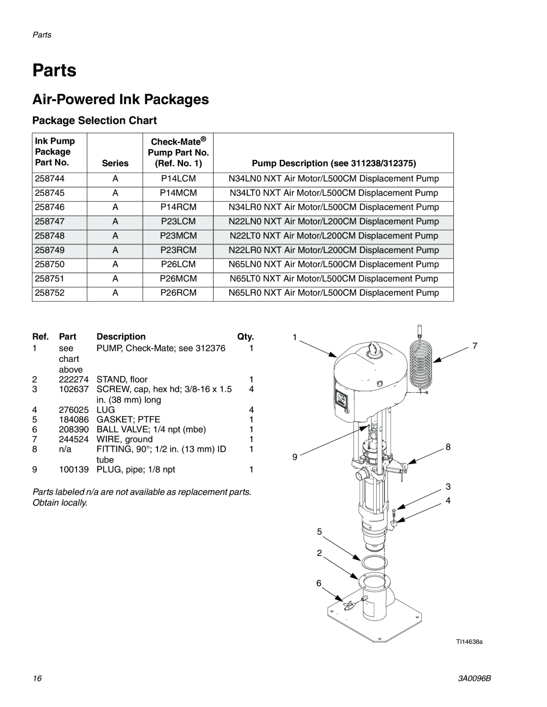 Graco 3A0096B important safety instructions Parts, Air-Powered Ink Packages, Package Selection Chart, Part Description Qty 