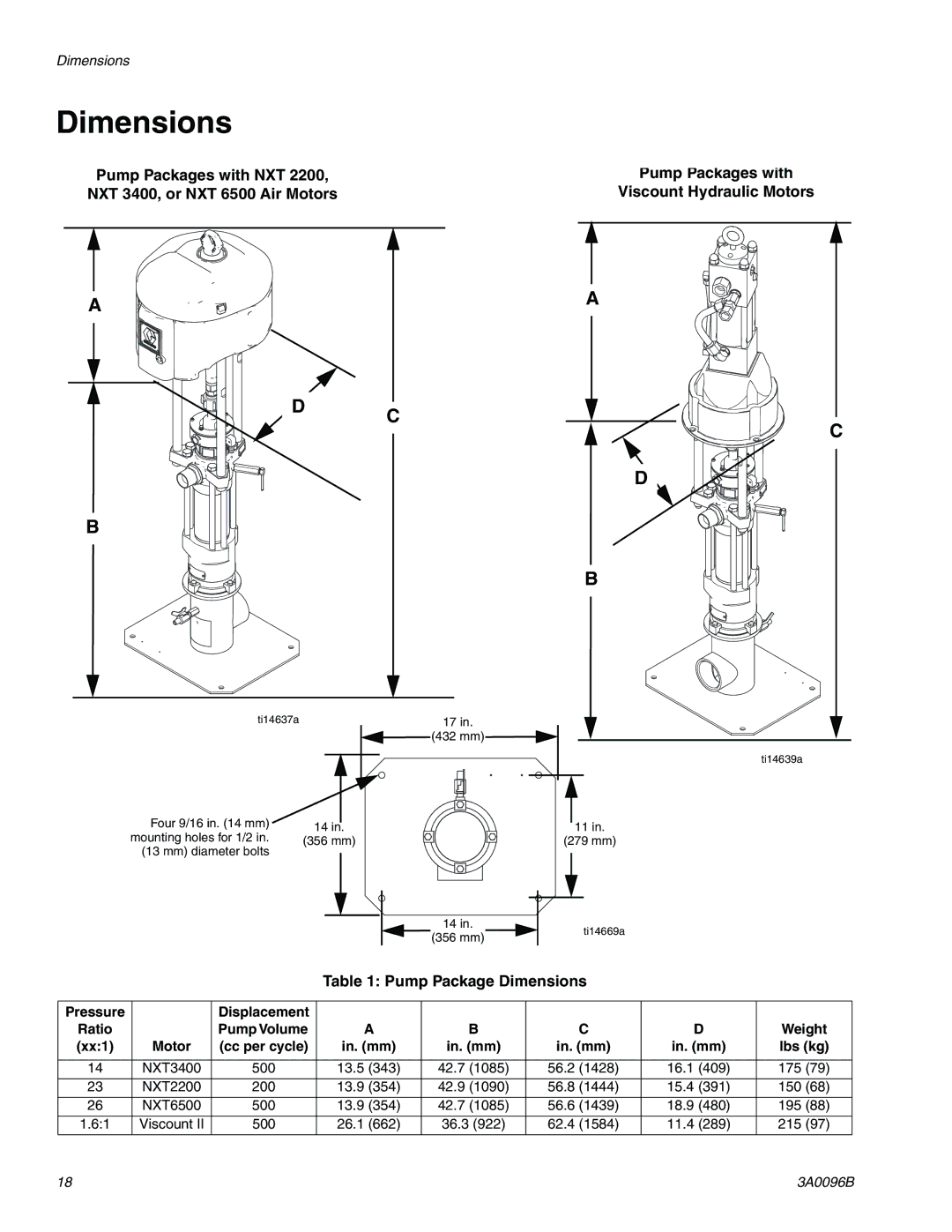 Graco 3A0096B important safety instructions Pump Package Dimensions 