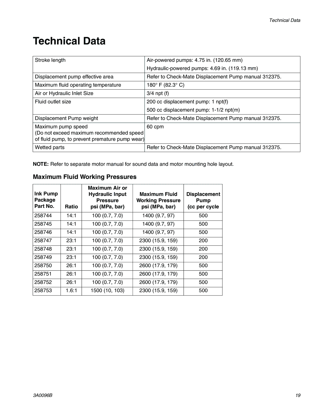 Graco 3A0096B important safety instructions Technical Data, Maximum Fluid Working Pressures 