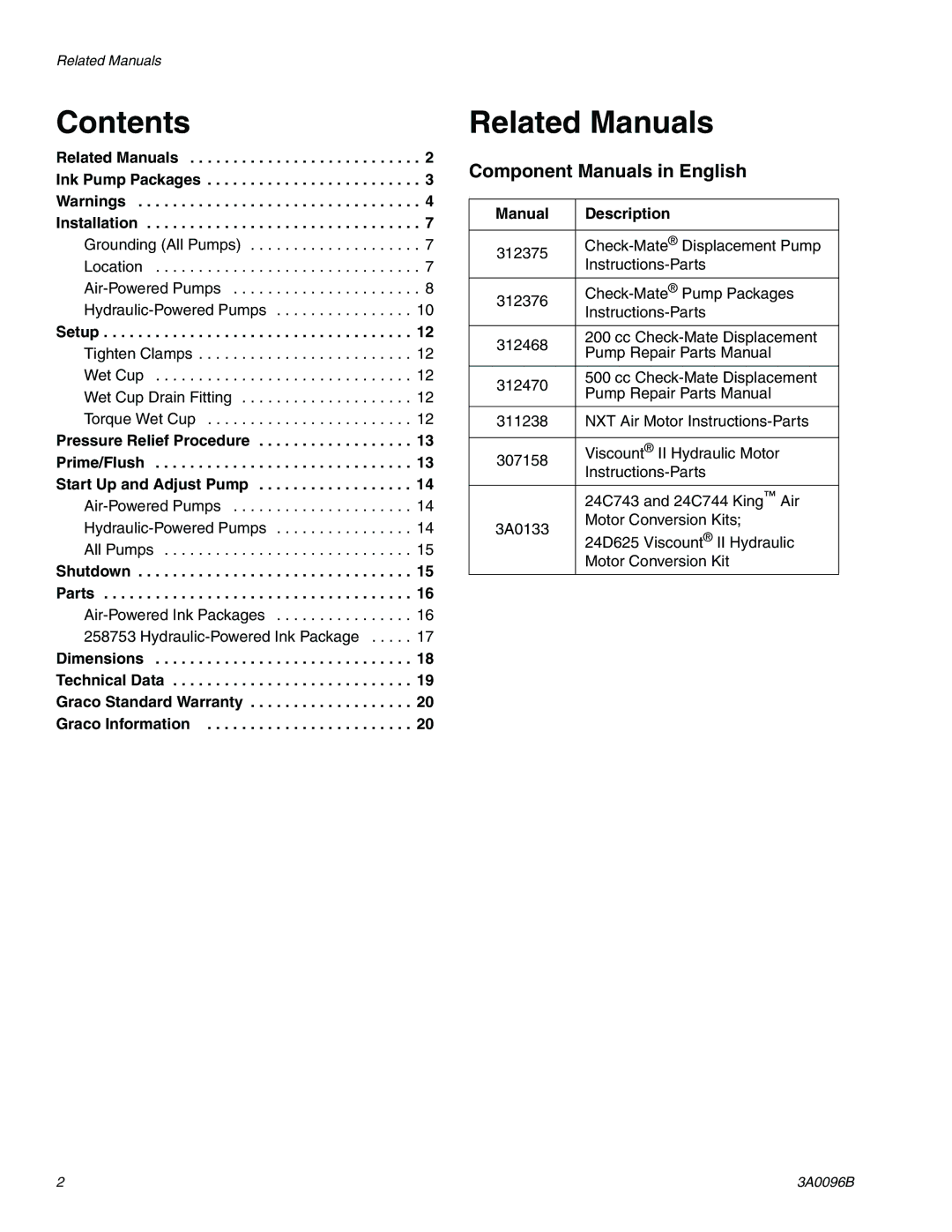 Graco 3A0096B important safety instructions Contents, Related Manuals 