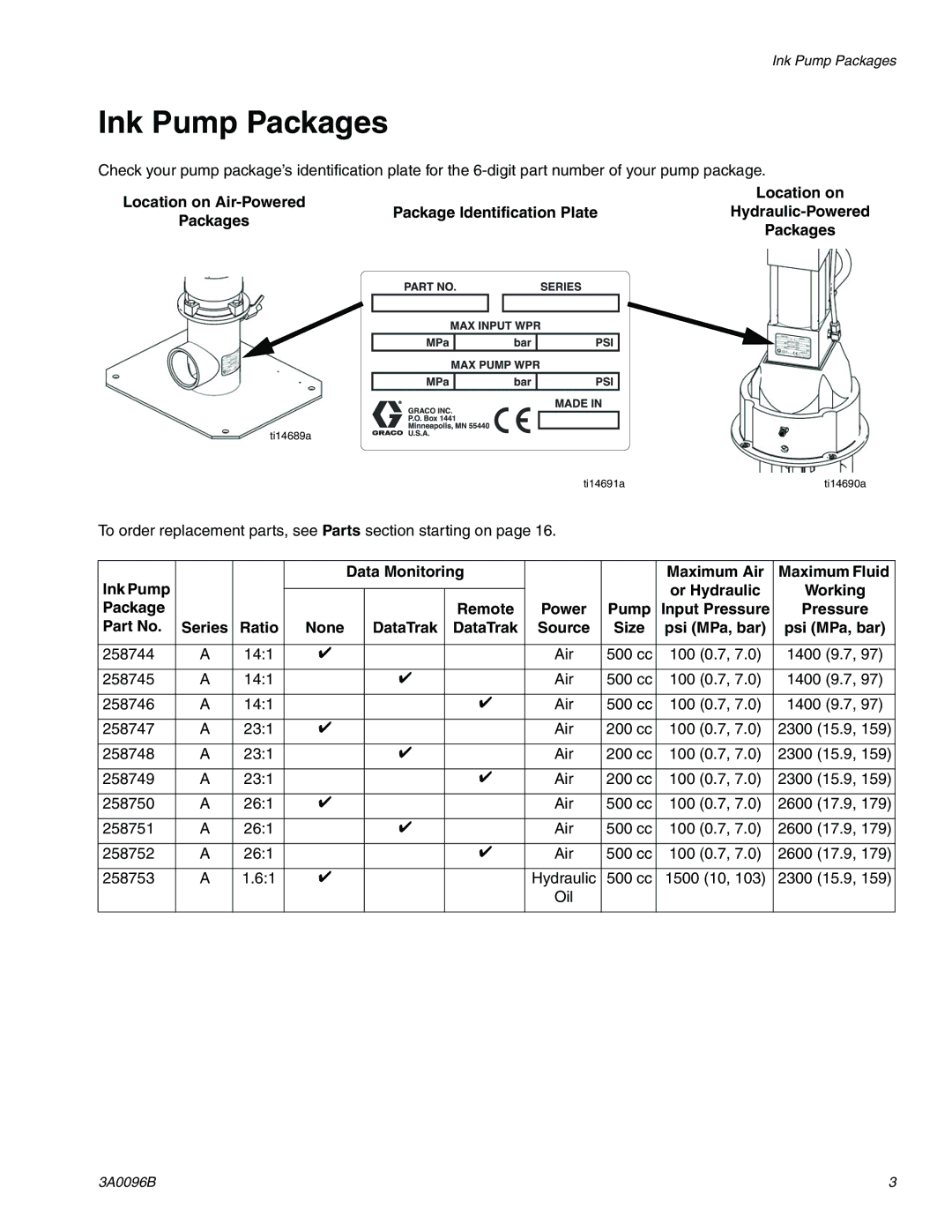 Graco 3A0096B important safety instructions Ink Pump Packages, Pump Input Pressure Series Ratio None, Source, Psi MPa, bar 