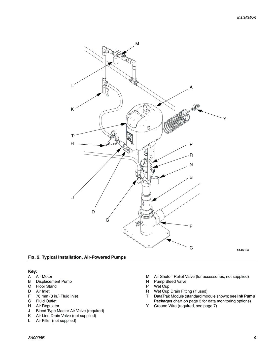 Graco 3A0096B important safety instructions Typical Installation, Air-Powered Pumps Key 