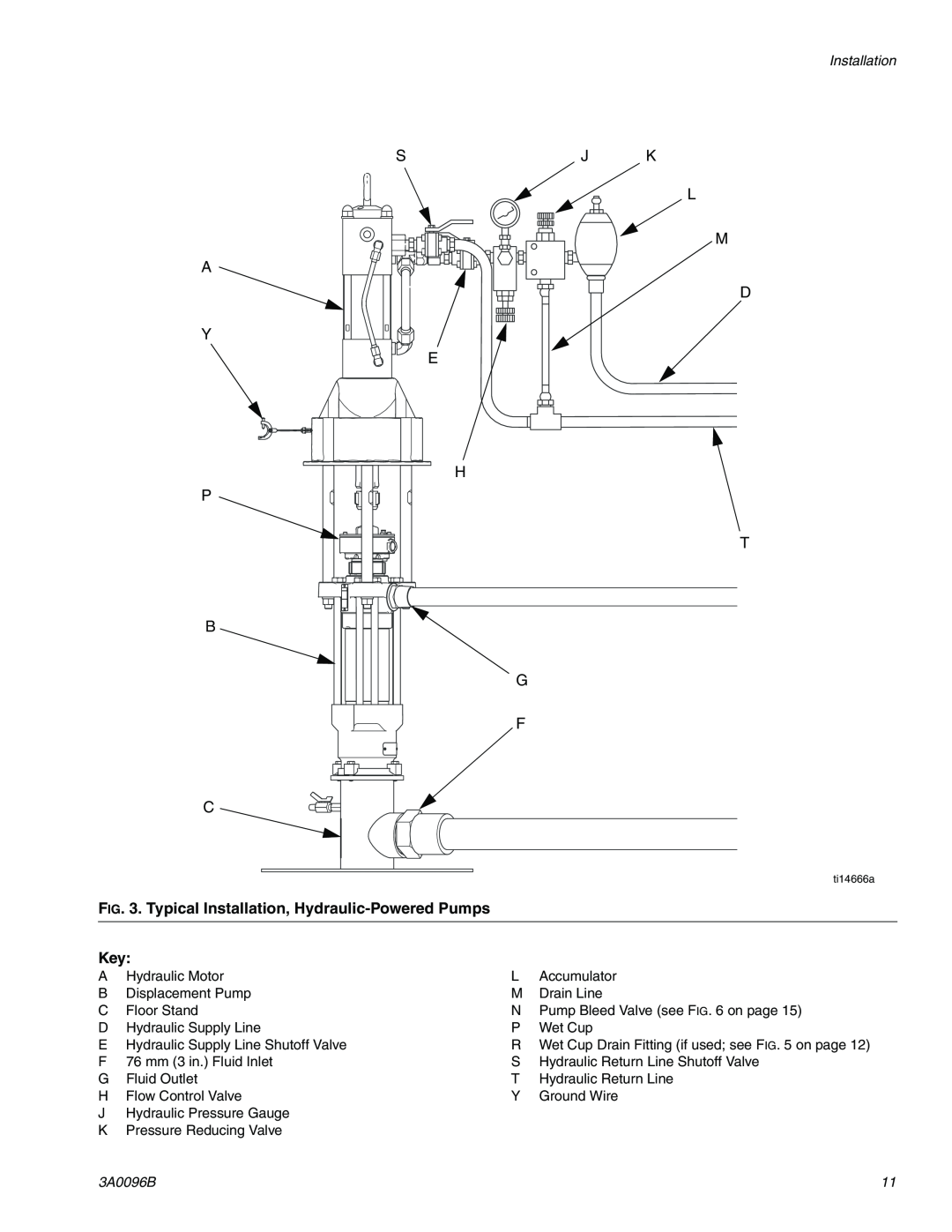 Graco 3A0096B A Y P B C, Sj K L M D E H T G F, Typical Installation, Hydraulic-Powered Pumps Key 