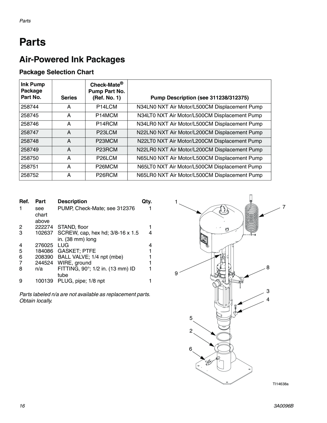 Graco 3A0096B important safety instructions Parts, Air-Powered Ink Packages, Package Selection Chart 