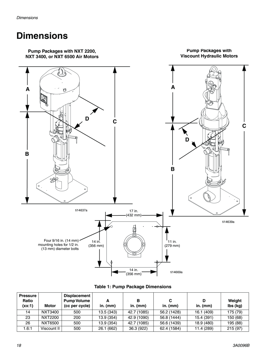 Graco 3A0096B important safety instructions Dimensions, Pressure, Displacement, Ratio, Motor, in. mm, lbs kg 