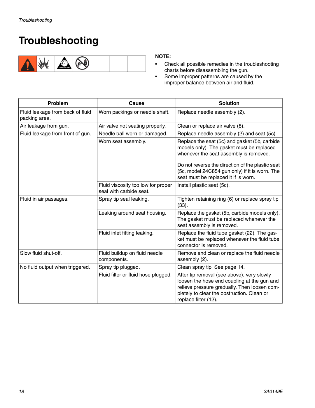 Graco 3A0149E important safety instructions Troubleshooting, Problem Cause Solution 