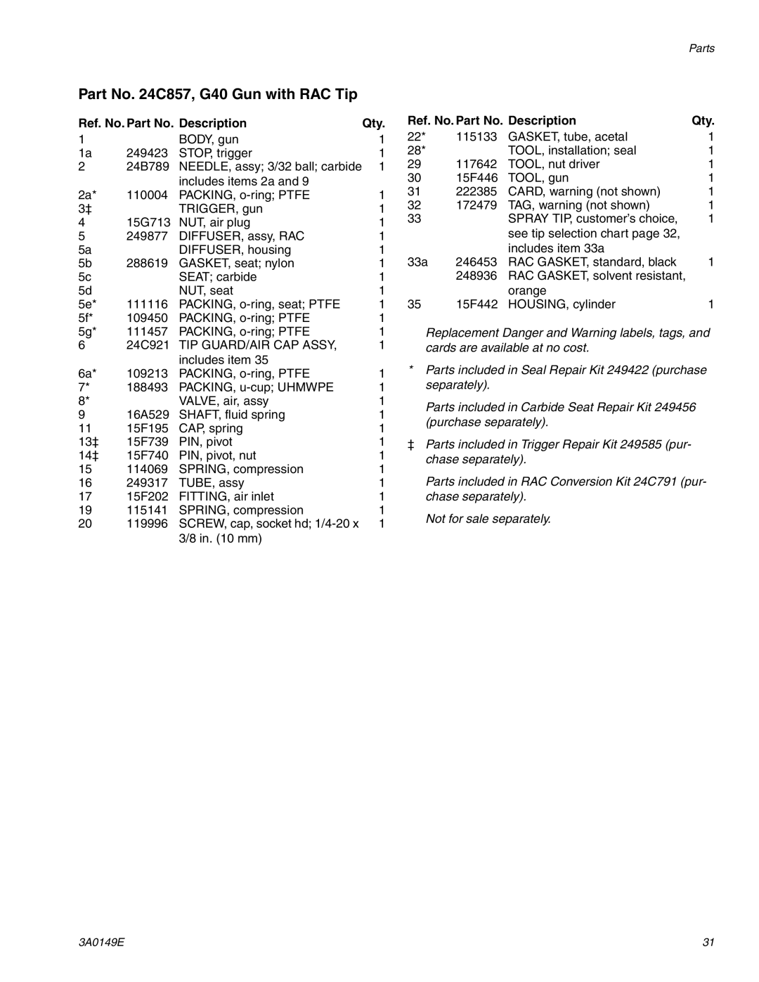 Graco 3A0149E important safety instructions Ref. No. Part No. Description Qty, TIP GUARD/AIR CAP Assy 