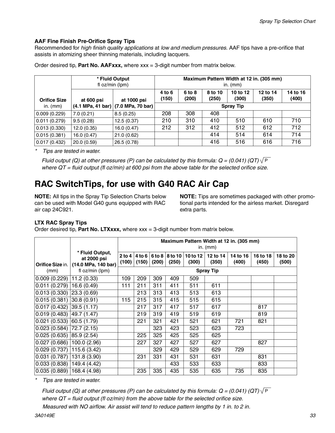 Graco 3A0149E RAC SwitchTips, for use with G40 RAC Air Cap, AAF Fine Finish Pre-Orifice Spray Tips, LTX RAC Spray Tips 