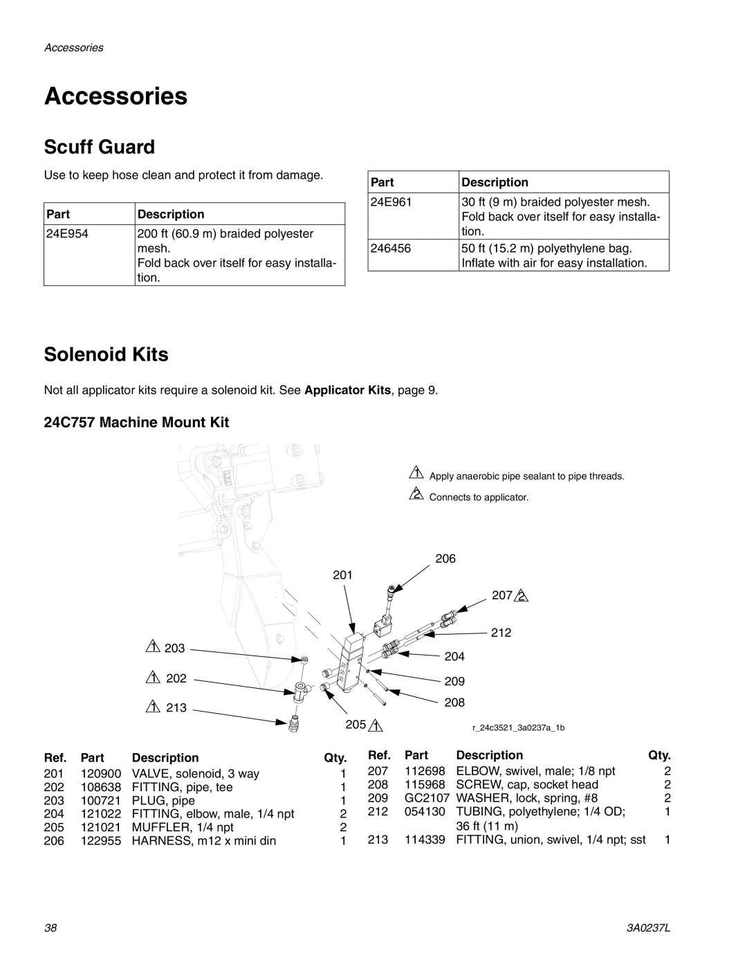 Graco 3A0237L Accessories, Scuff Guard, Solenoid Kits, 24C757 Machine Mount Kit, Part Description 