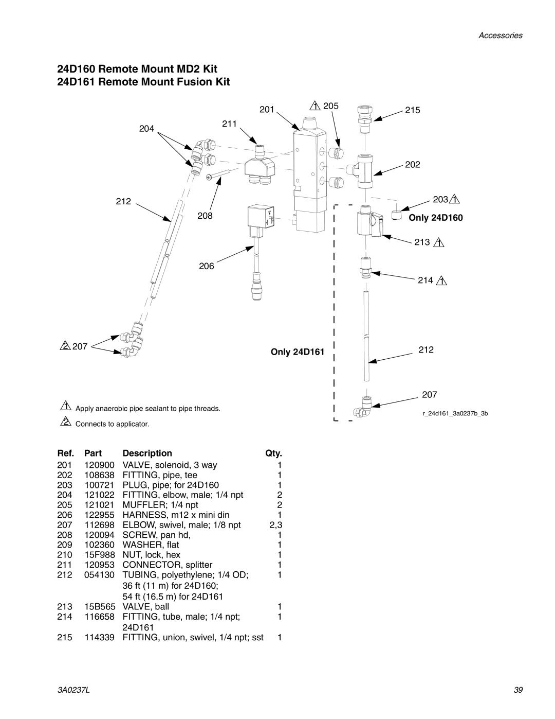 Graco 3A0237L 24D160 Remote Mount MD2 Kit 24D161 Remote Mount Fusion Kit, Only 24D161, Only 24D160 