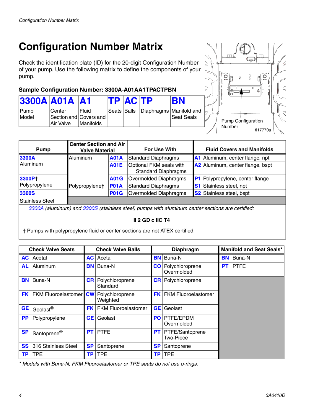 Graco 3A0410D important safety instructions Configuration Number Matrix, II 2 GD c IIC T4 