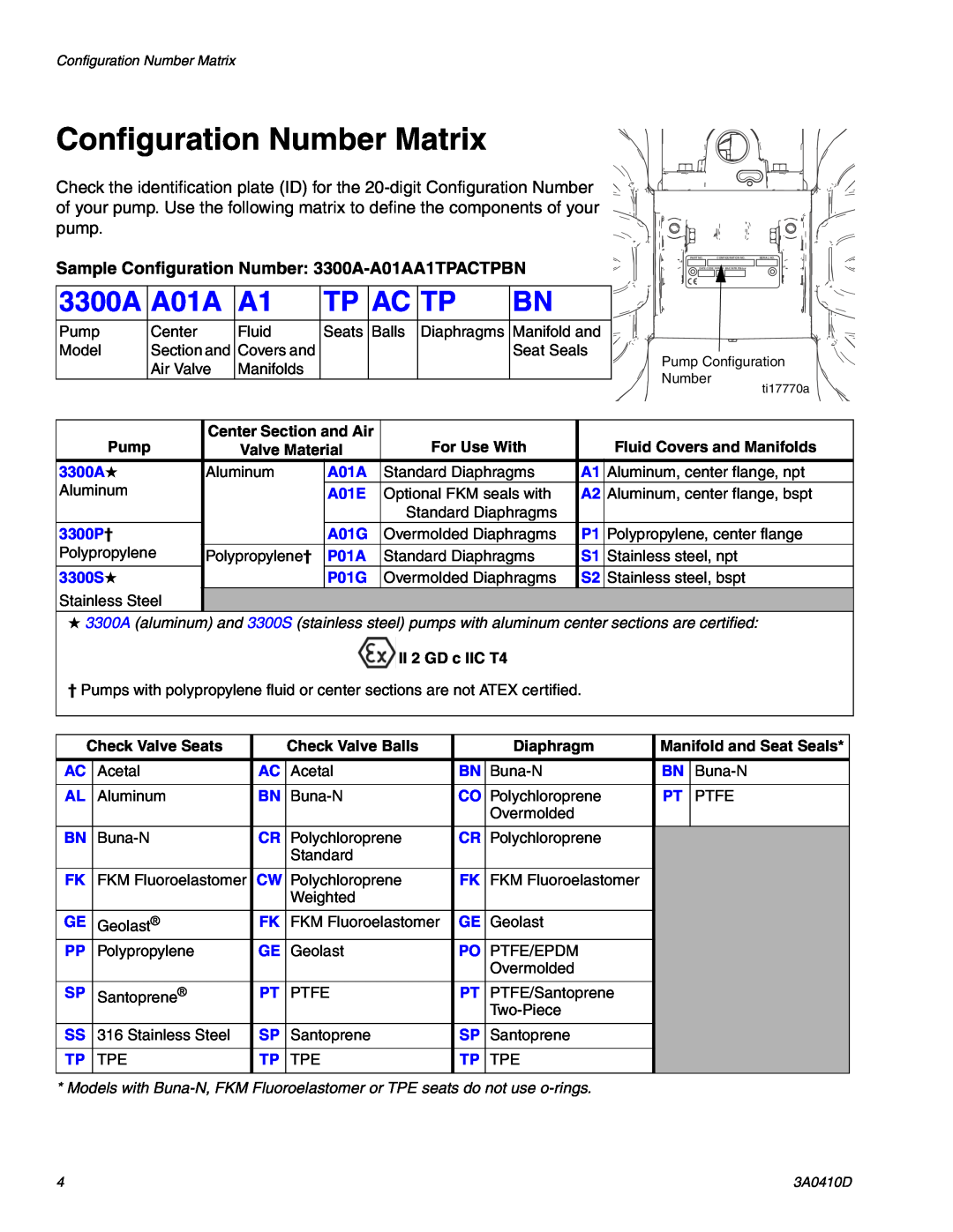 Graco 3A0410D important safety instructions Configuration Number Matrix, Sample Configuration Number 3300A-A01AA1TPACTPBN 