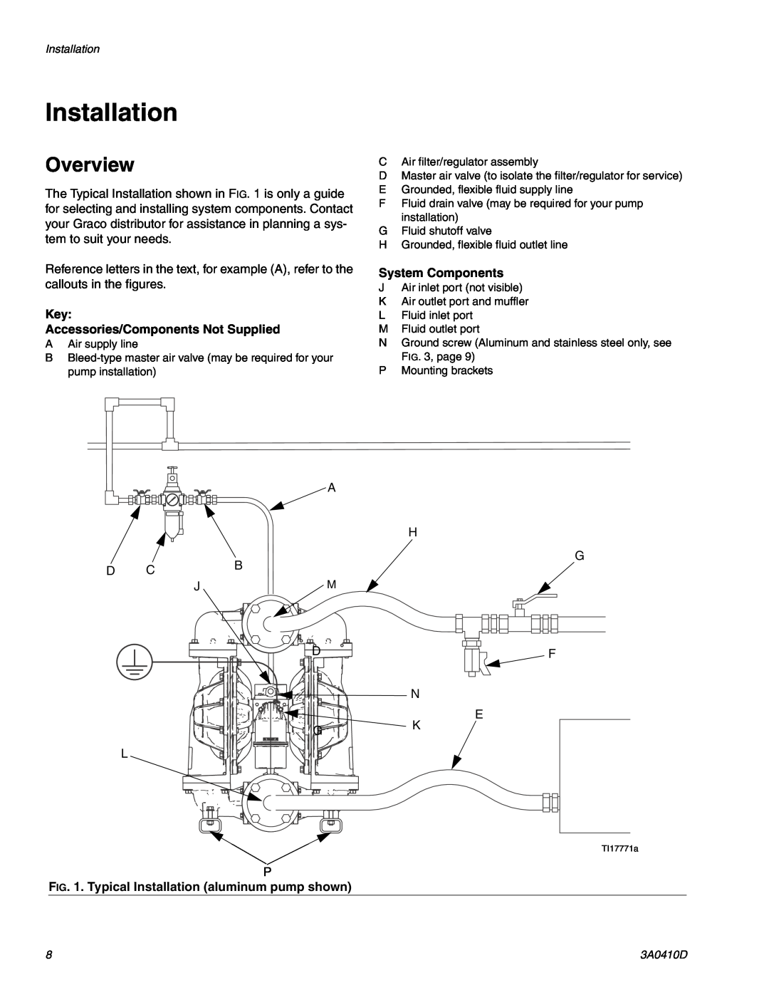 Graco 3A0410D important safety instructions Installation, Overview 