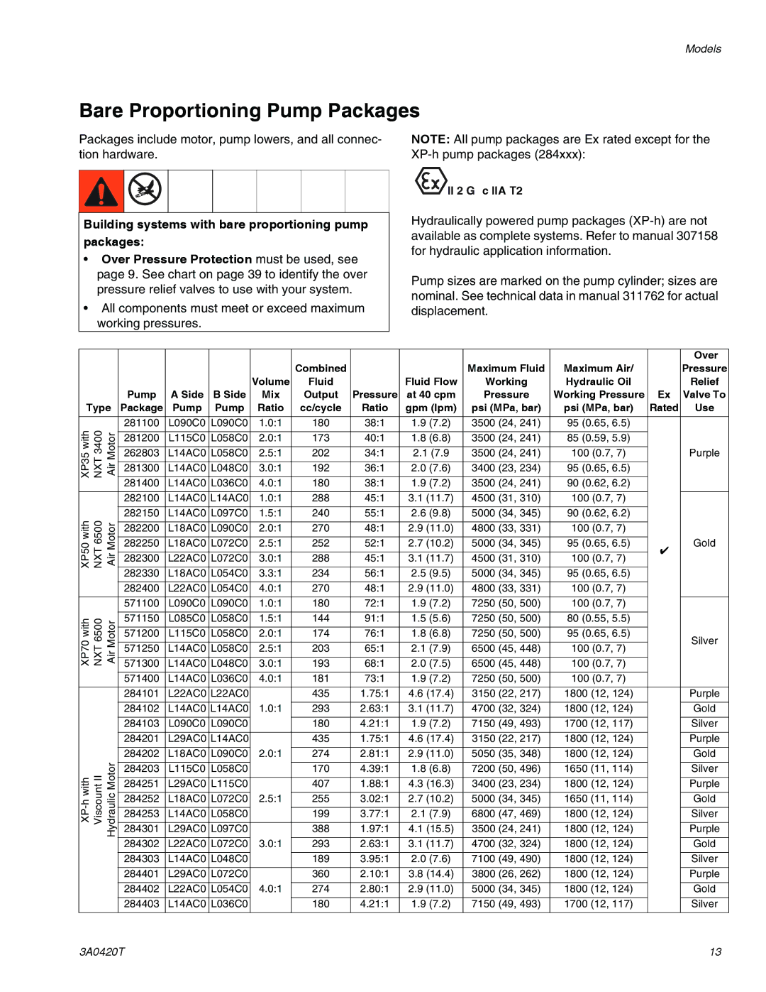 Graco 3A0420T important safety instructions Bare Proportioning Pump Packages, Building systems with bare proportioning pump 