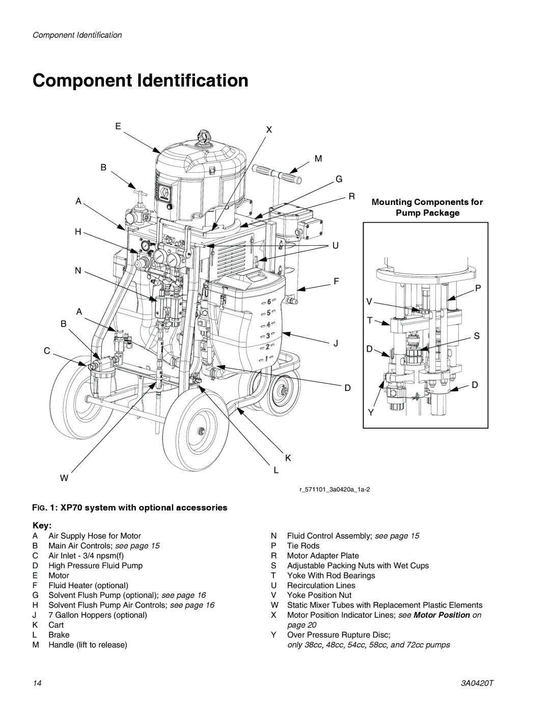 Graco 3A0420T important safety instructions Component Identification, Mounting Components for 