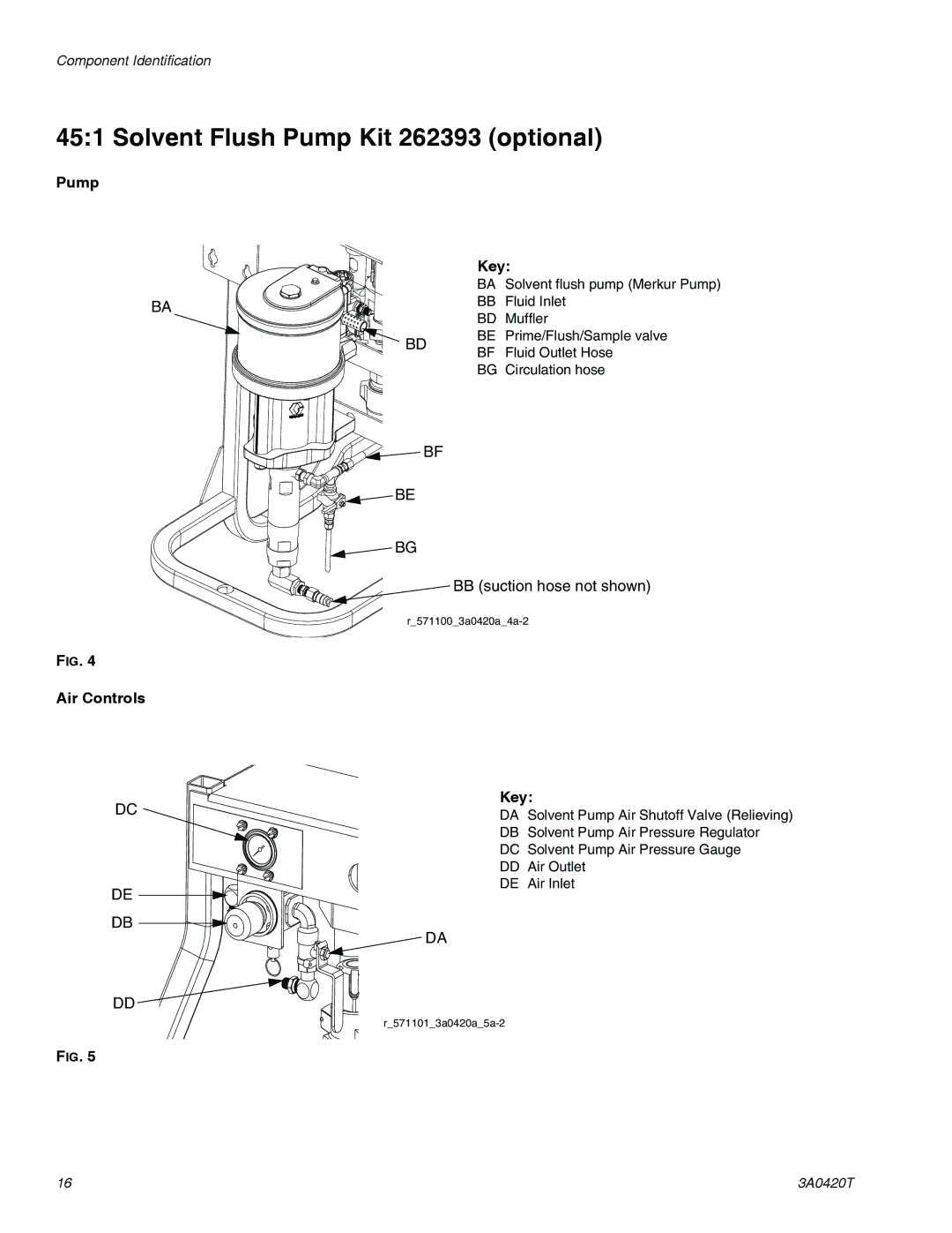 Graco 3A0420T important safety instructions Solvent Flush Pump Kit 262393 optional, Pump Key, Air Controls 