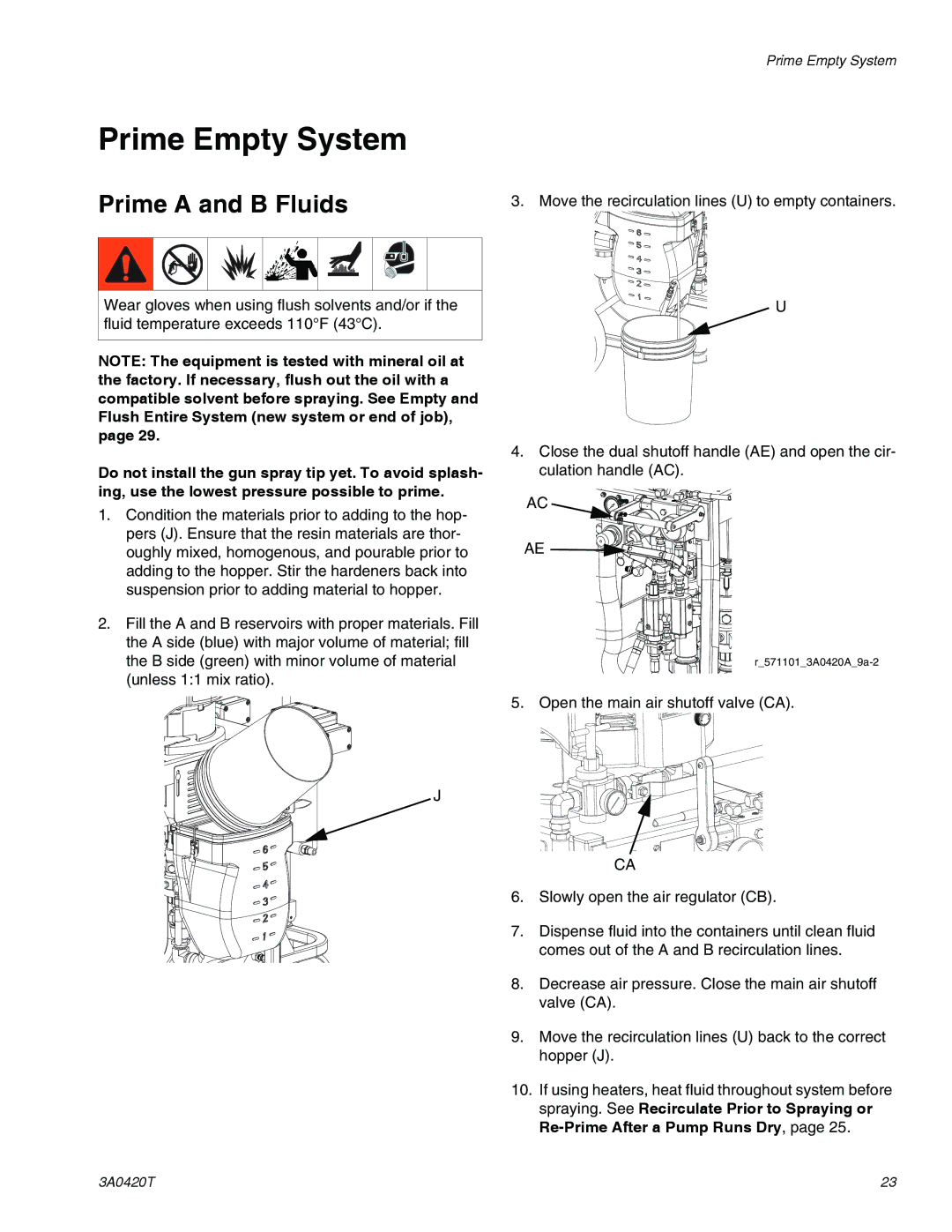 Graco 3A0420T important safety instructions Prime Empty System, Prime a and B Fluids 