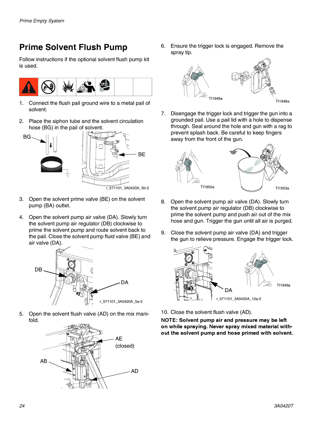 Graco 3A0420T important safety instructions Prime Solvent Flush Pump 