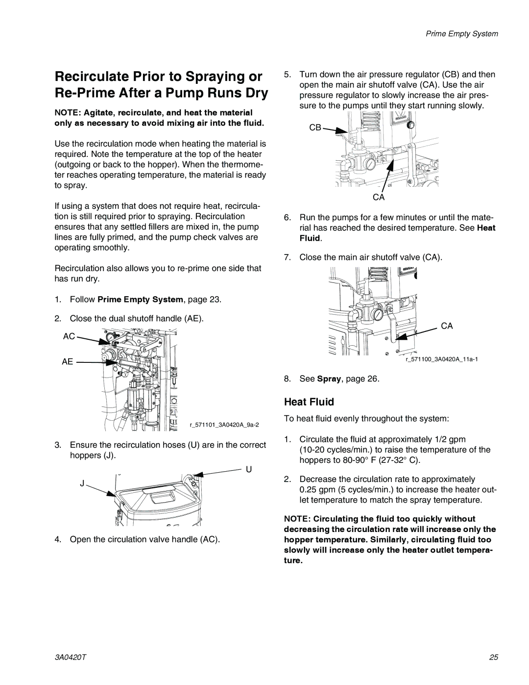 Graco 3A0420T important safety instructions Heat Fluid, Follow Prime Empty System 