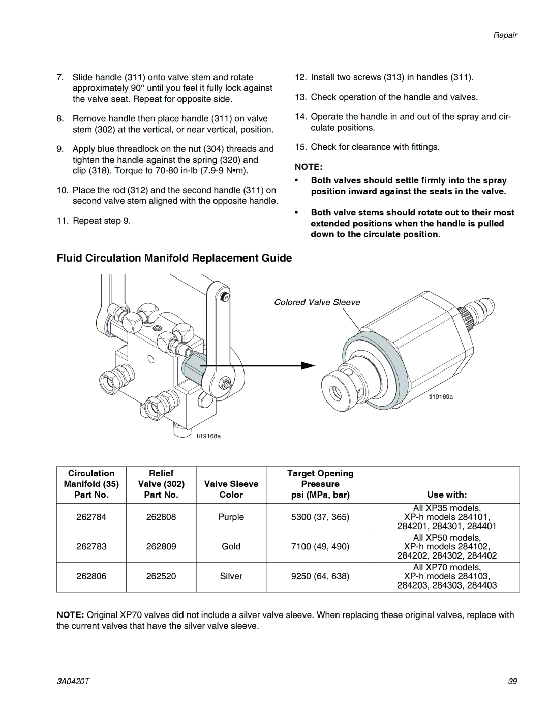 Graco 3A0420T important safety instructions Fluid Circulation Manifold Replacement Guide, Target Opening Manifold Valve 