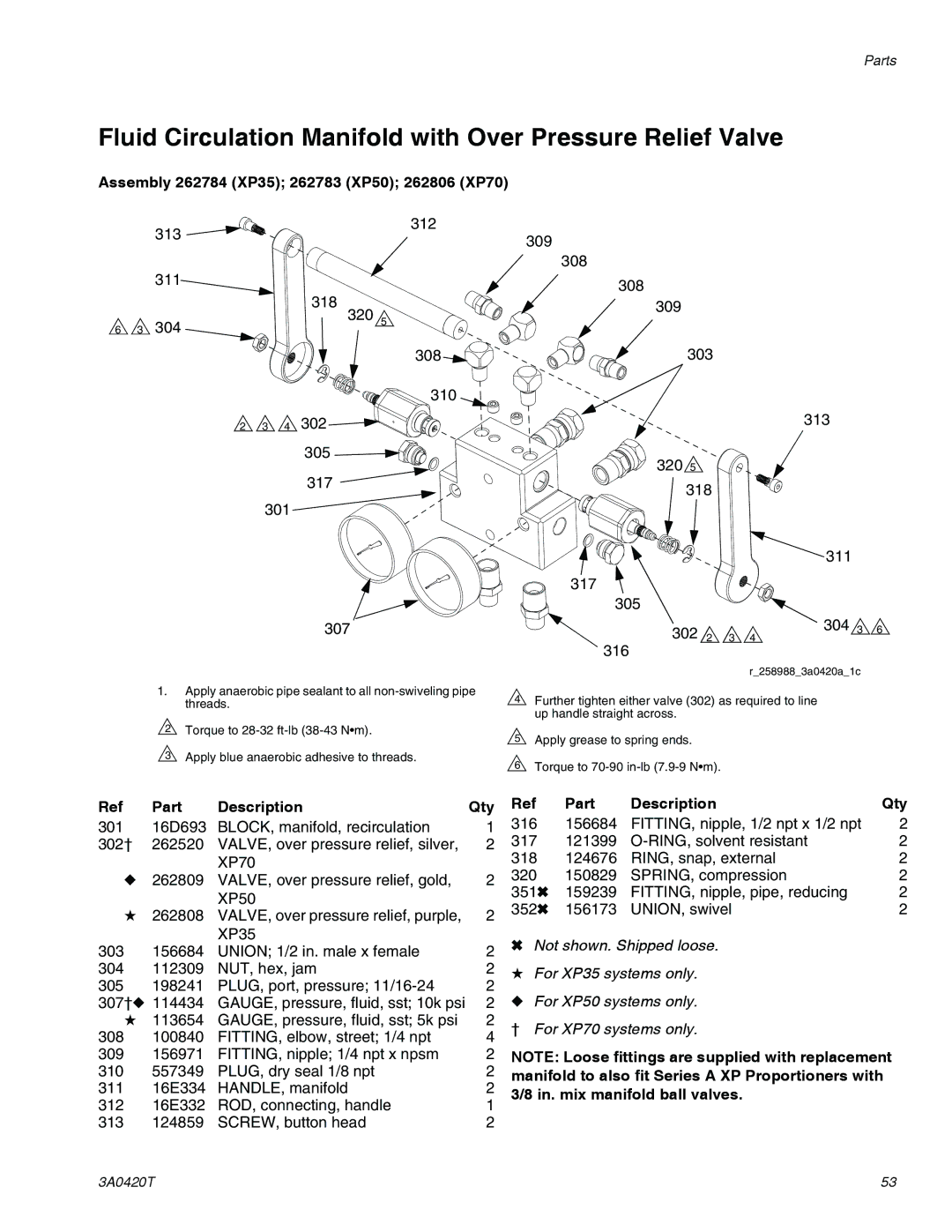 Graco 3A0420T Fluid Circulation Manifold with Over Pressure Relief Valve, Assembly 262784 XP35 262783 XP50 262806 XP70 