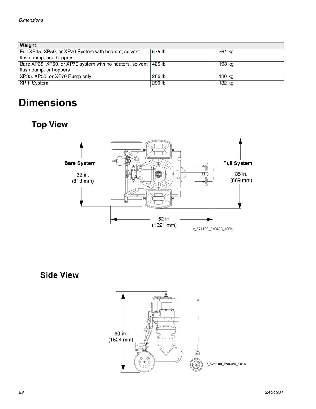 Graco 3A0420T important safety instructions Dimensions, Top View, Side View 