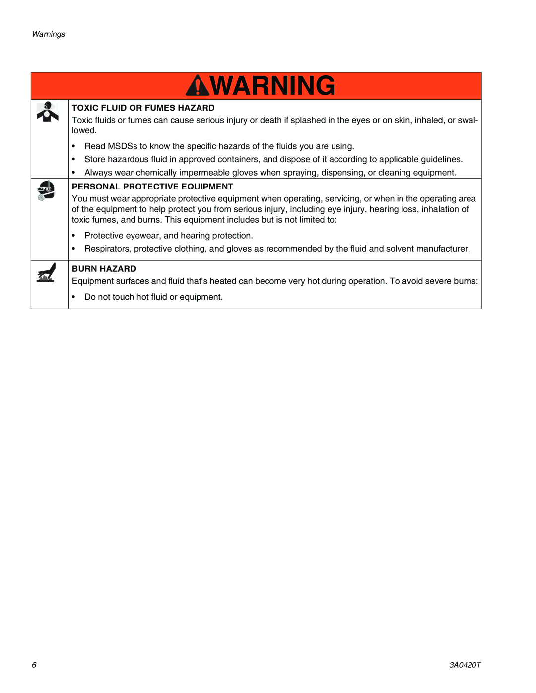 Graco 3A0420T important safety instructions Toxic Fluid or Fumes Hazard 