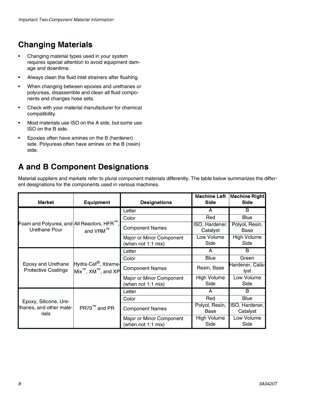 Graco 3A0420T important safety instructions Changing Materials, B Component Designations, Equipment Designations 