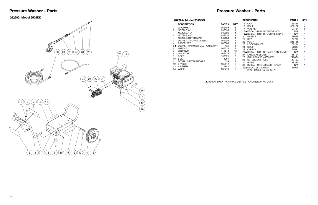 Graco 3A0465C important safety instructions Pressure Washer Parts, Model 2525DD 