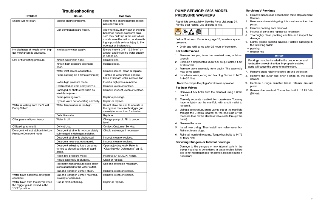 Graco 3A0465C important safety instructions Troubleshooting 