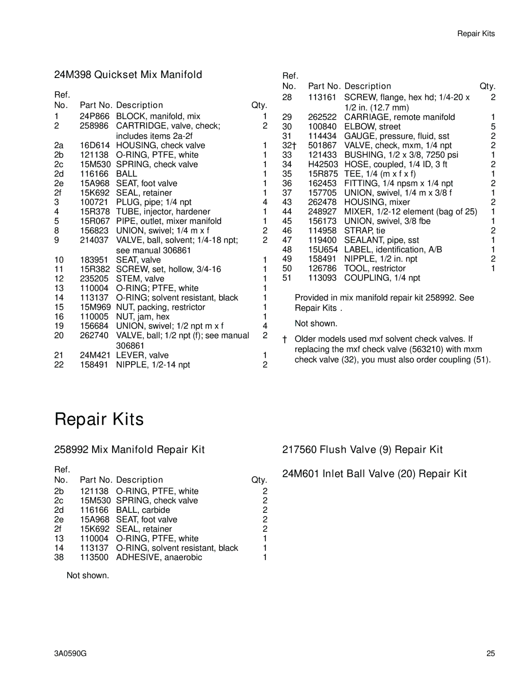 Graco 3A059OG important safety instructions Repair Kits, Part No. Description 