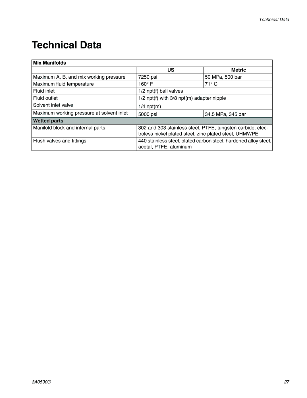 Graco 3A059OG important safety instructions Technical Data, Mix Manifolds Metric, Wetted parts 