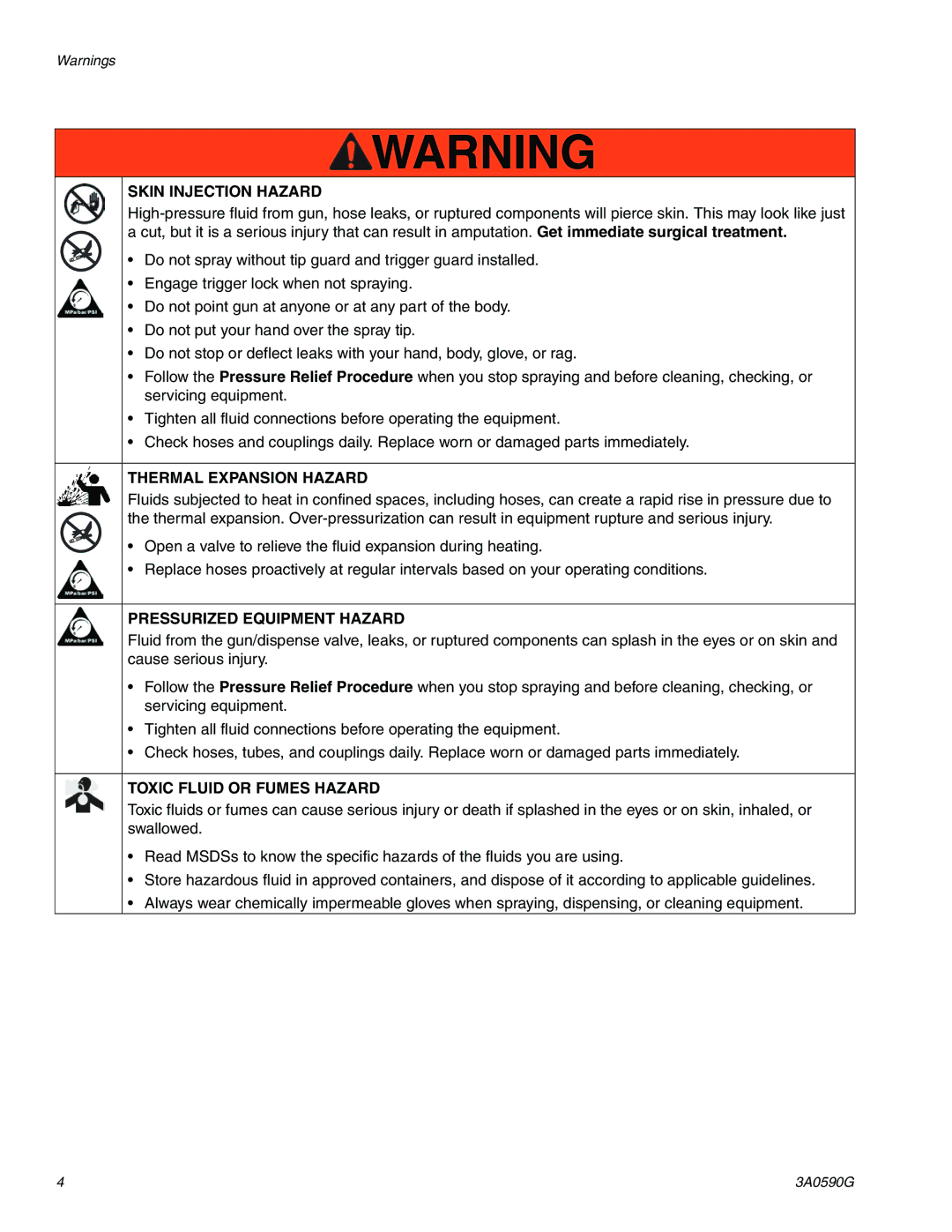 Graco 3A059OG important safety instructions Skin Injection Hazard 