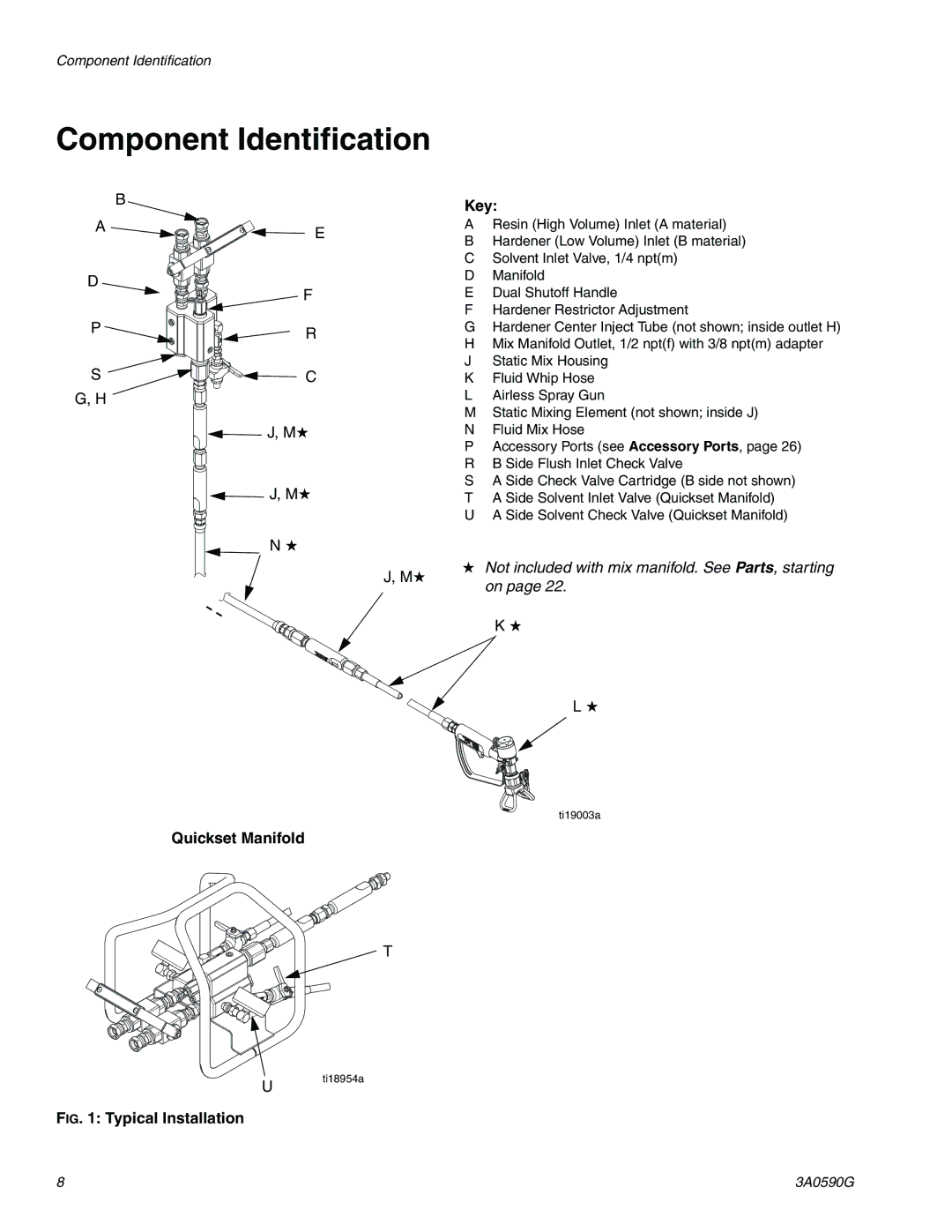 Graco 3A059OG important safety instructions Component Identification, Quickset Manifold Key 