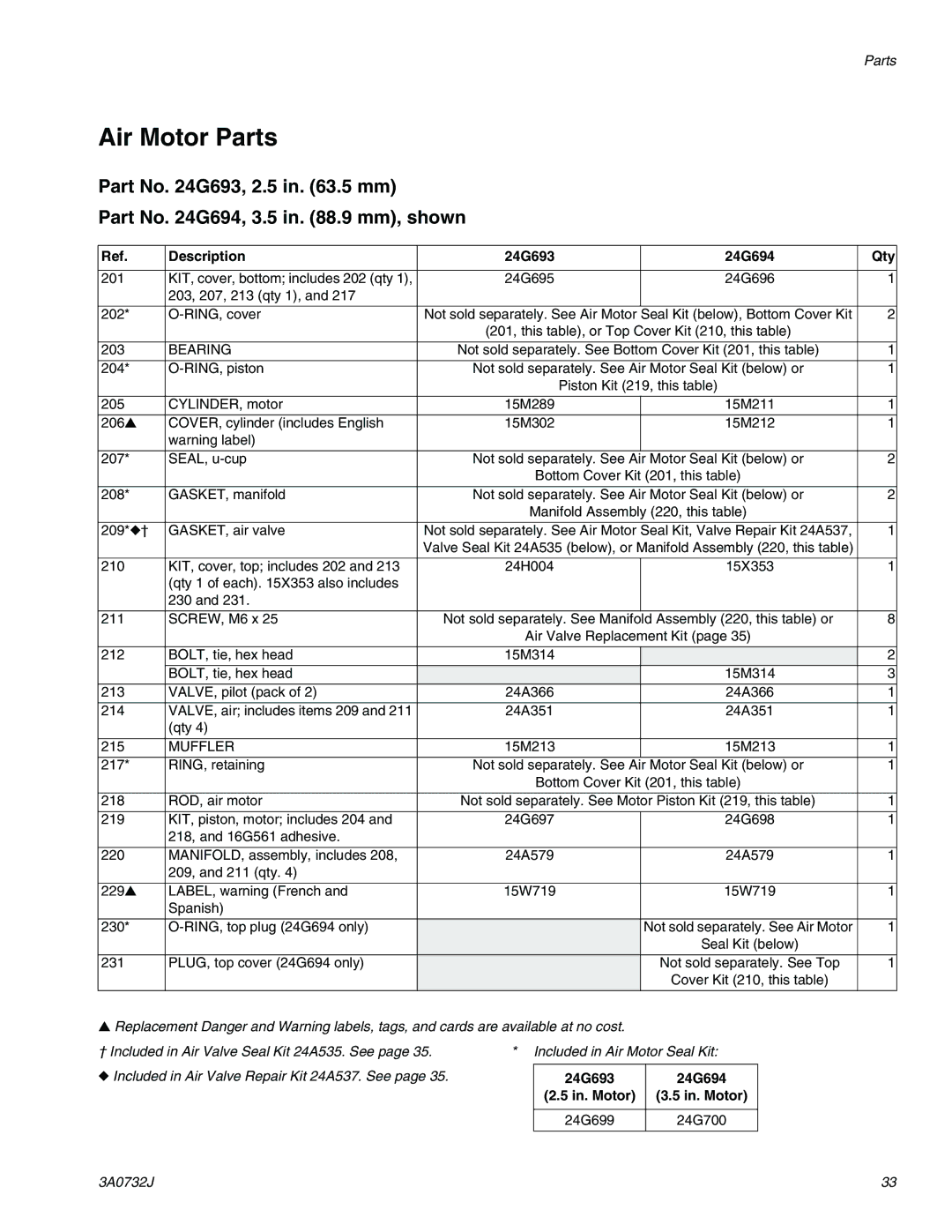 Graco 3A0732J important safety instructions 24G693 24G694 In. Motor 