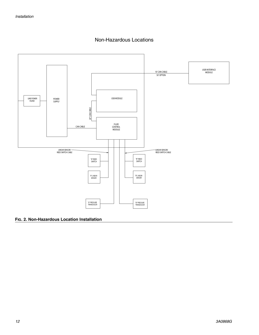 Graco 3A0868G important safety instructions Non-Hazardous Locations 