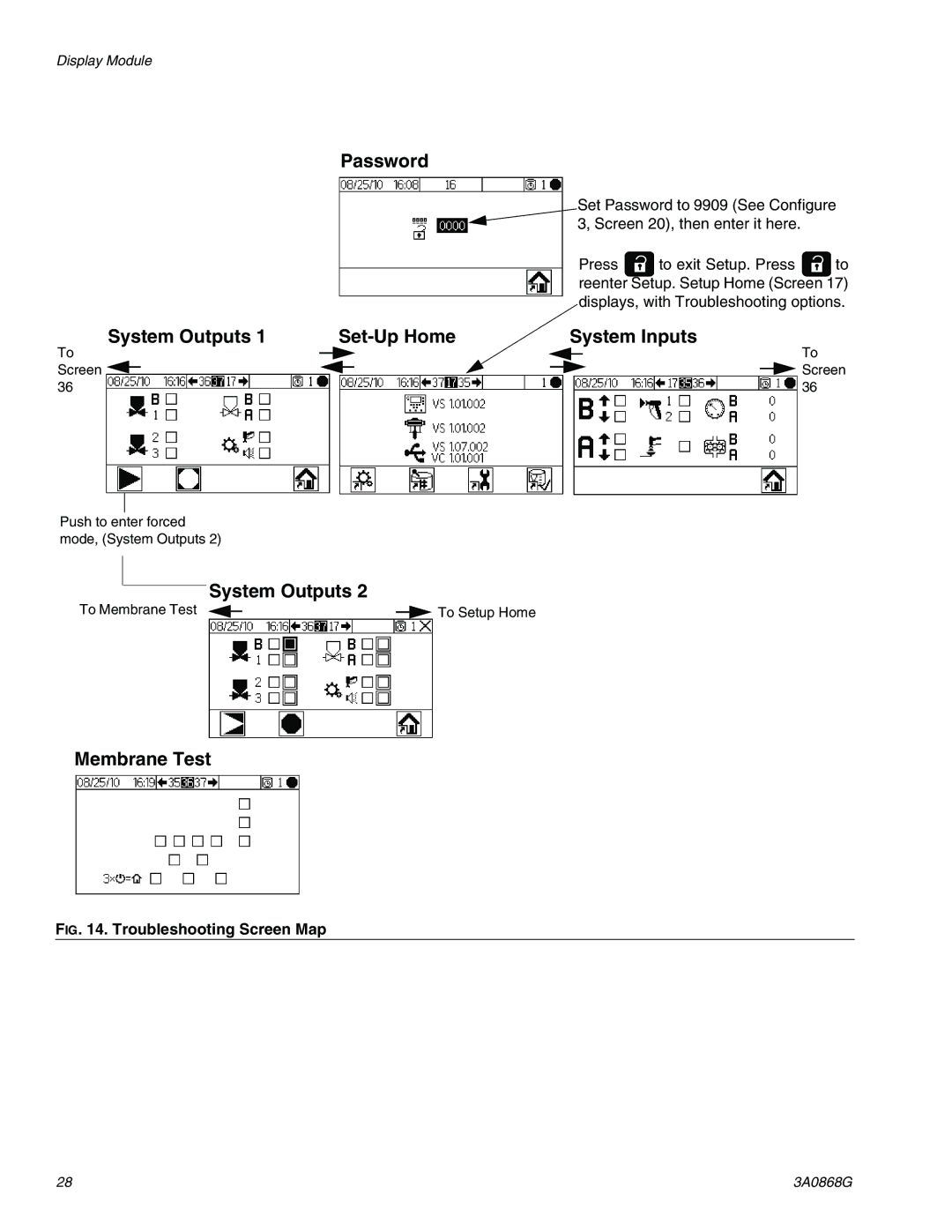 Graco 3A0868G important safety instructions System Outputs Set-Up Home System Inputs, Membrane Test 