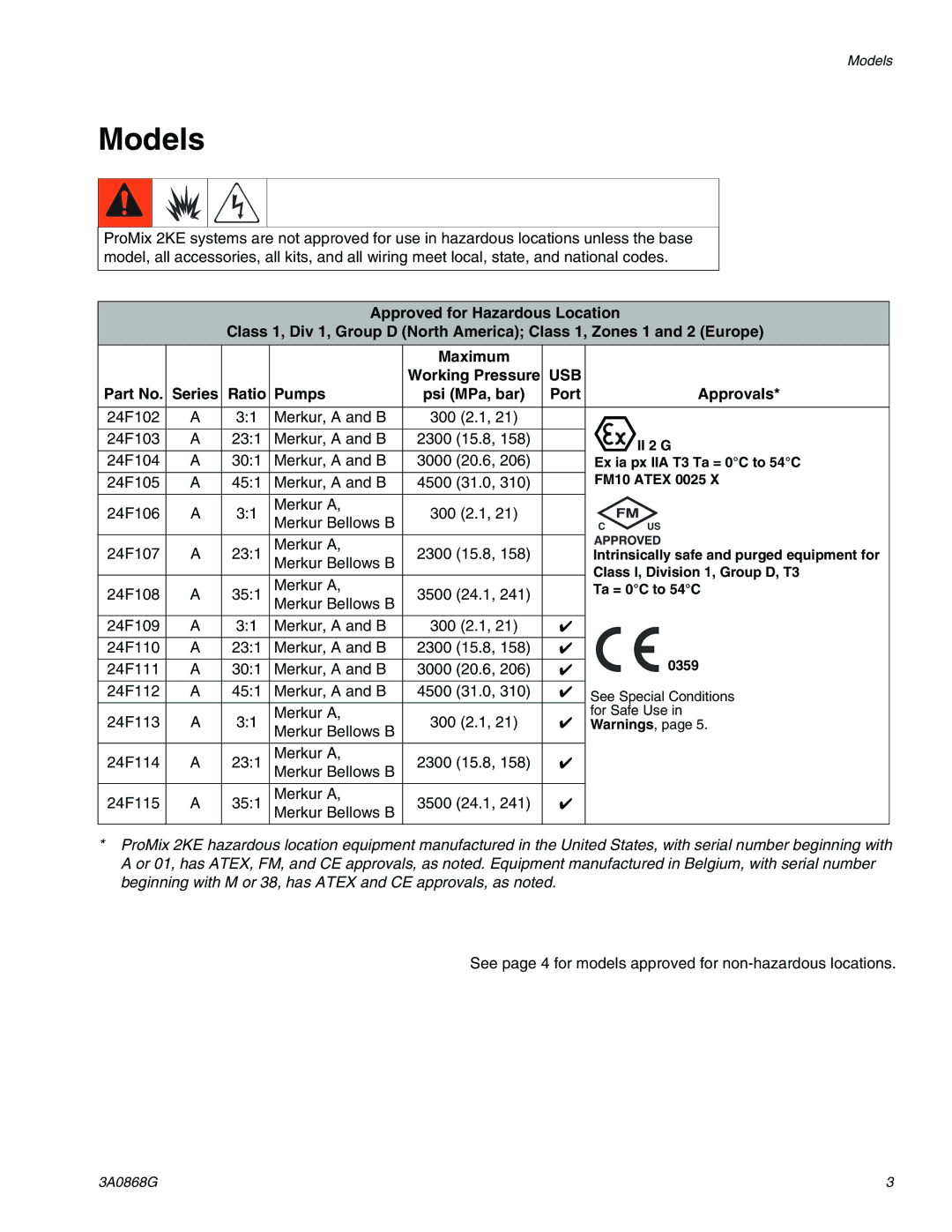 Graco 3A0868G important safety instructions Models, Usb, Series Ratio Pumps Psi MPa, bar Port Approvals 