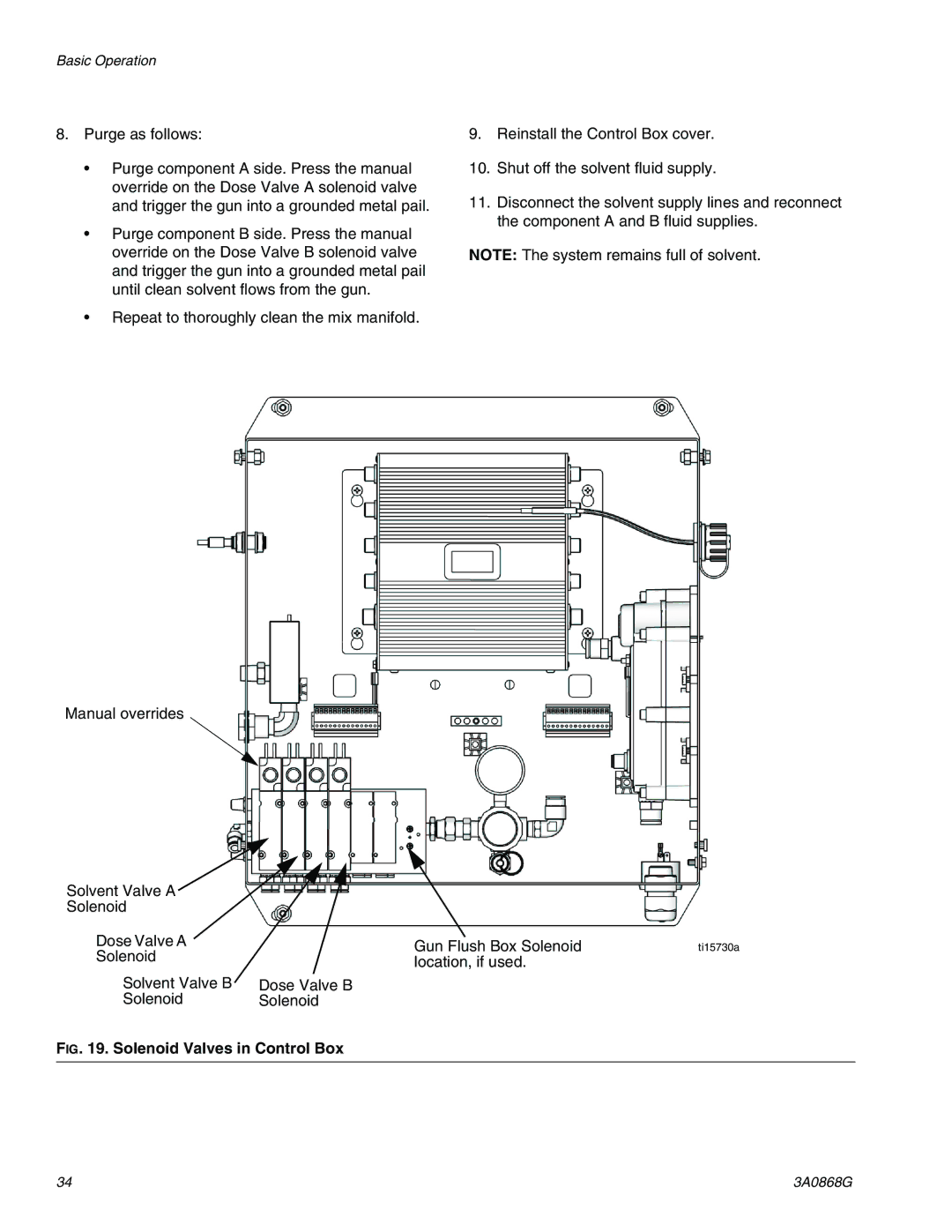 Graco 3A0868G important safety instructions Solenoid Valves in Control Box 