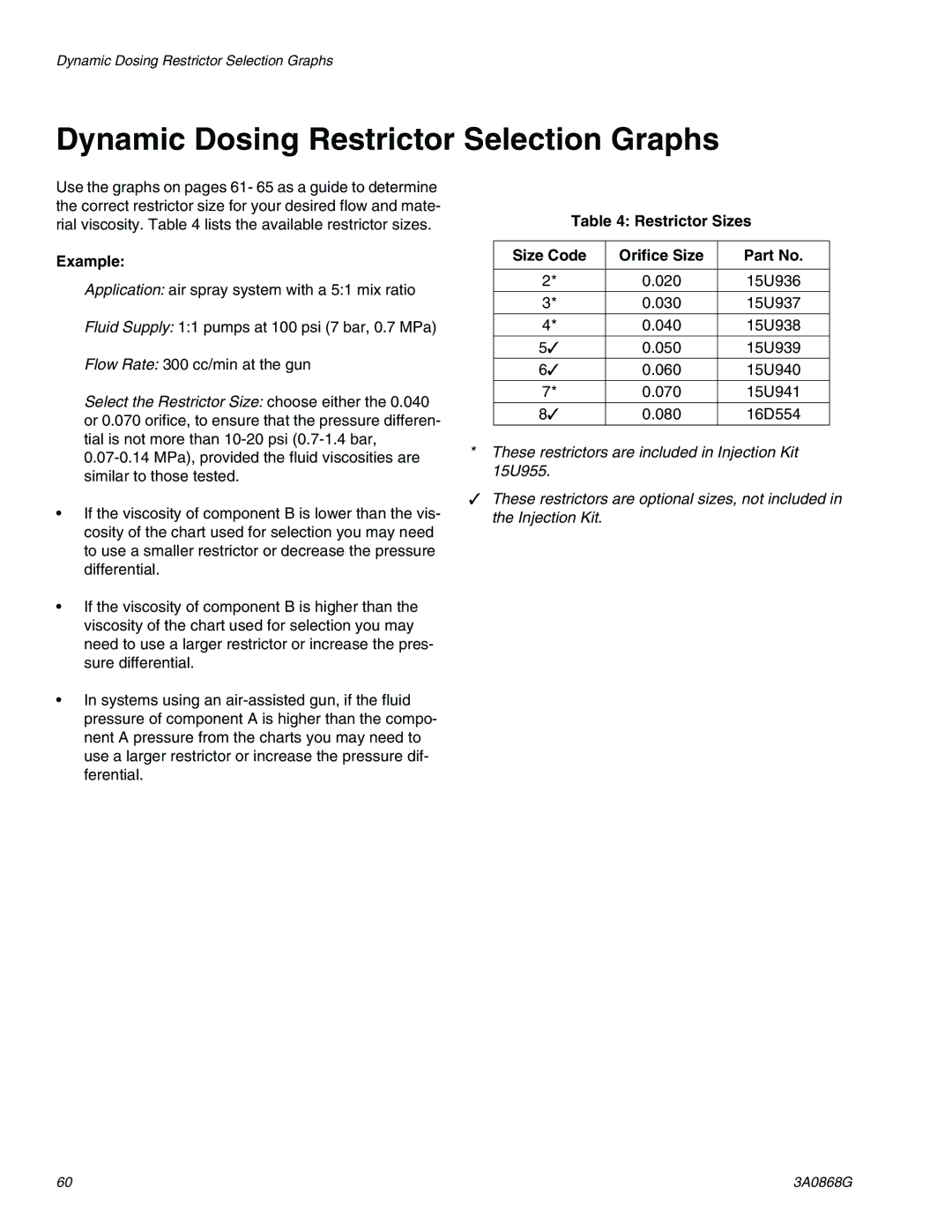 Graco 3A0868G Dynamic Dosing Restrictor Selection Graphs, Example, Restrictor Sizes Size Code Orifice Size 