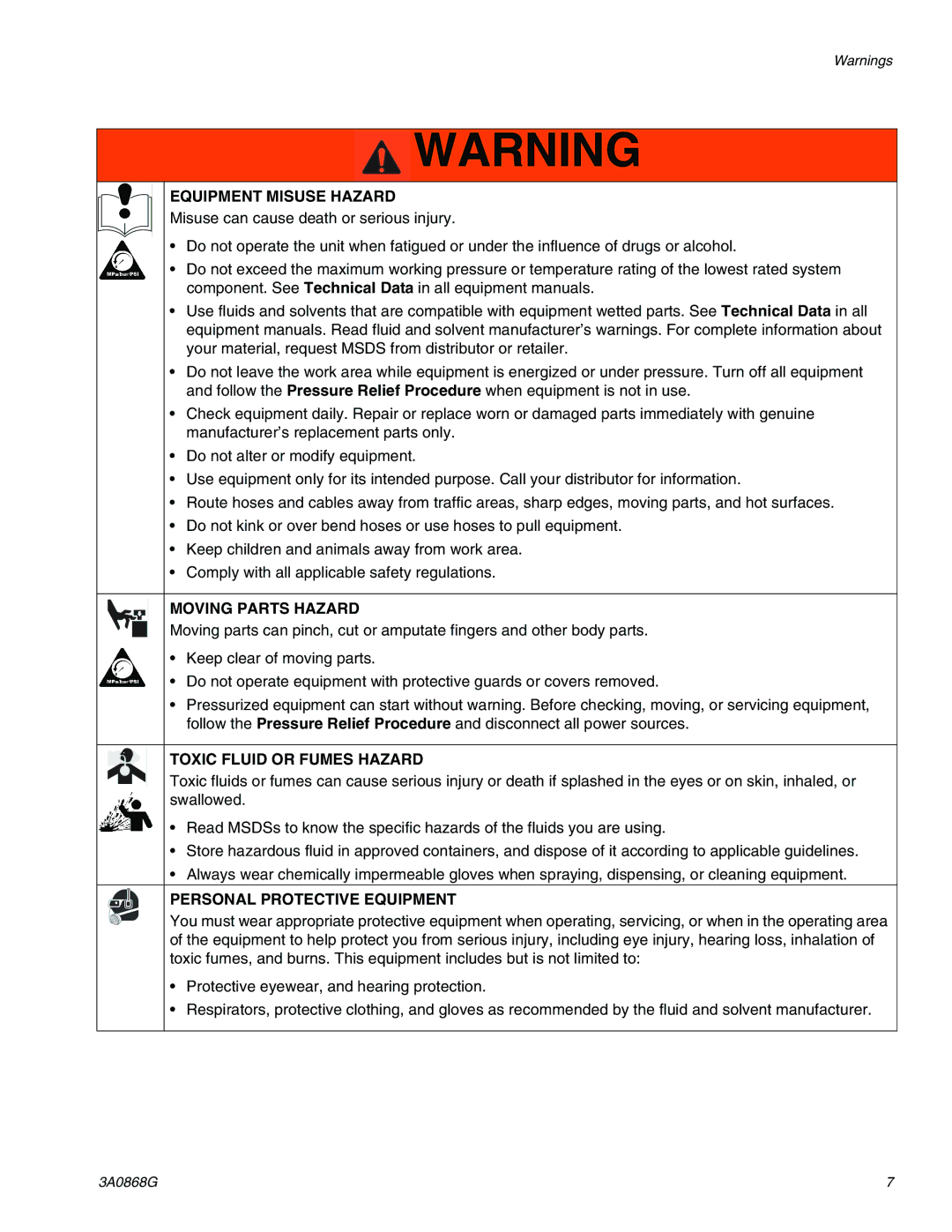 Graco 3A0868G Equipment Misuse Hazard, Moving Parts Hazard, Toxic Fluid or Fumes Hazard, Personal Protective Equipment 