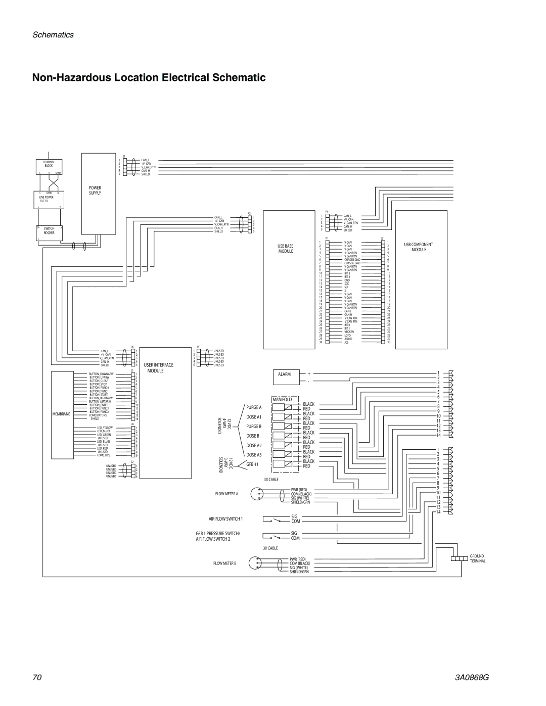 Graco 3A0868G important safety instructions Power Supply 